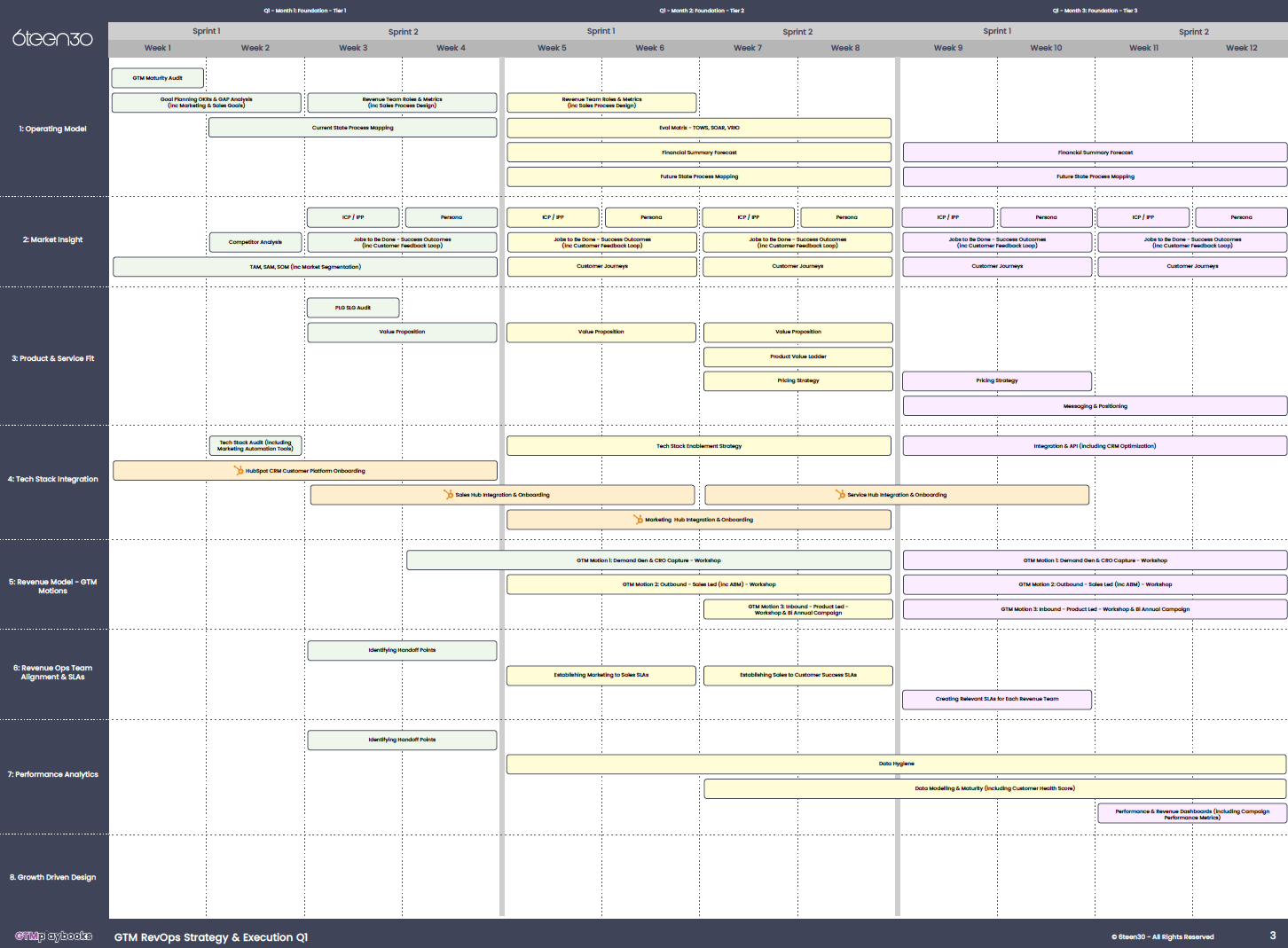 GTM Playbook 12m Timeline Q1