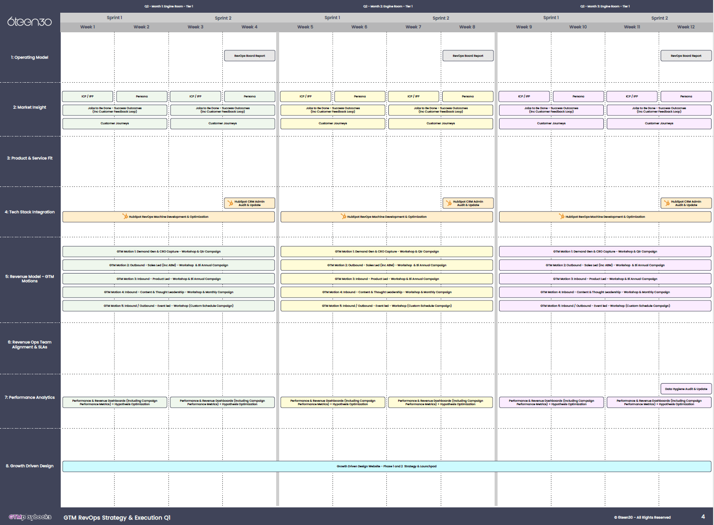 GTM Playbook 12m Timeline Q2