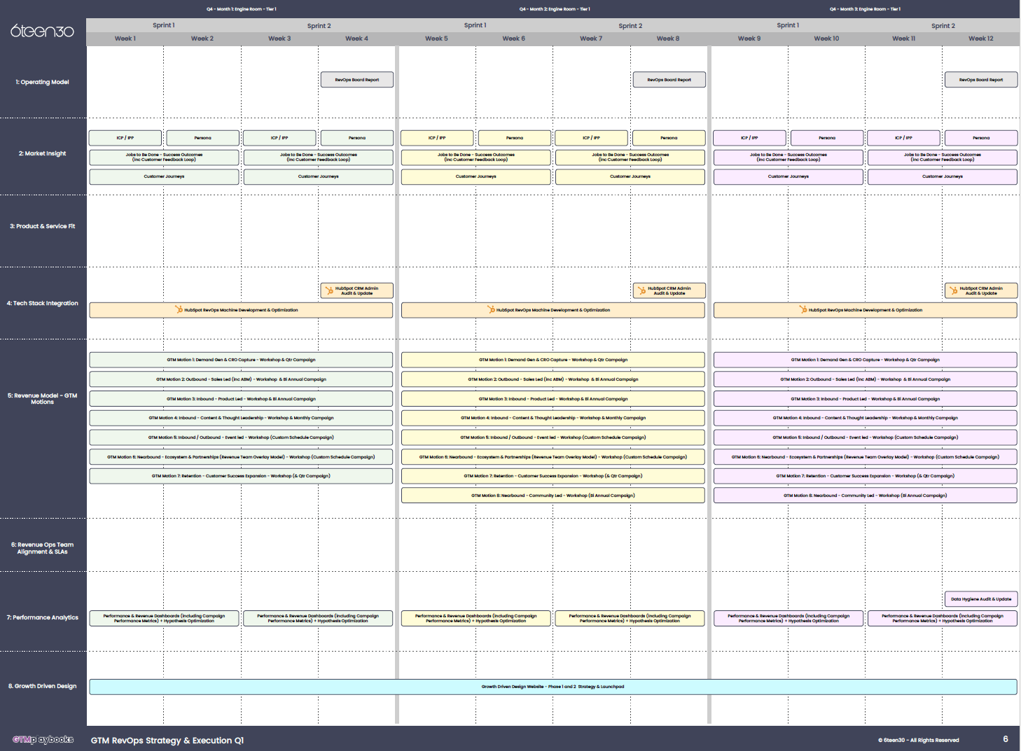 GTM Playbook 12m Timeline Q4